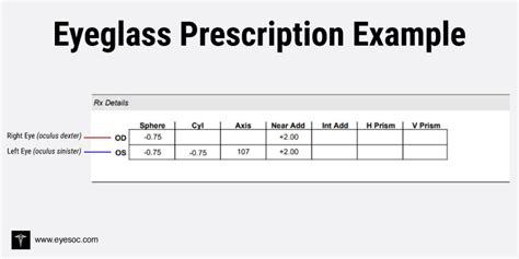 Help with your Glasses Prescription .